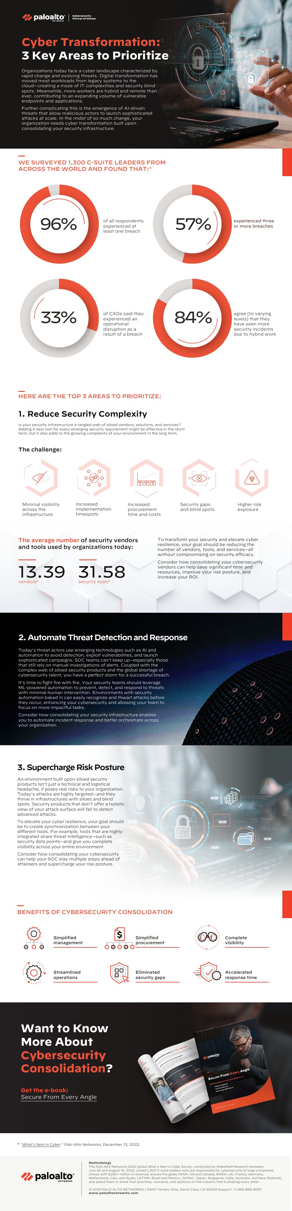 Page from Cyber Transformation: 3 Key Areas to Prioritize