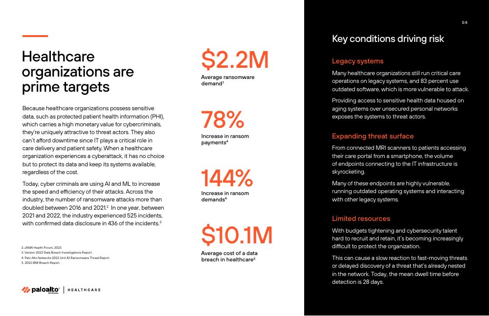 Page from The Healthcare CISO’s Guide to Cybersecurity Transformation